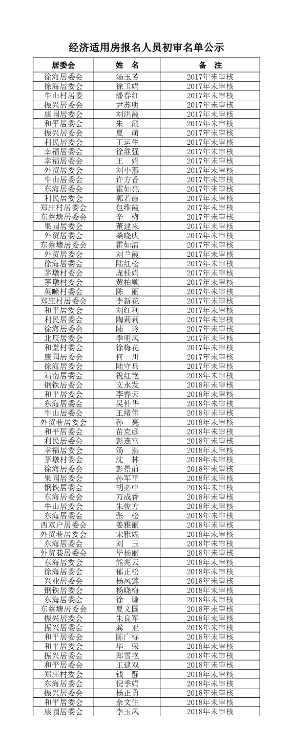 經濟適用房報名人員初審名單公示.jpg