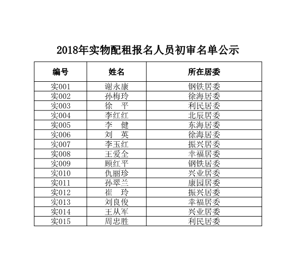 2018年實物配租報名人員初審名單公示.jpg