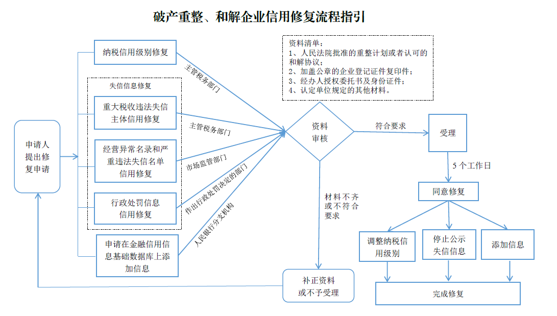 破產重整.png